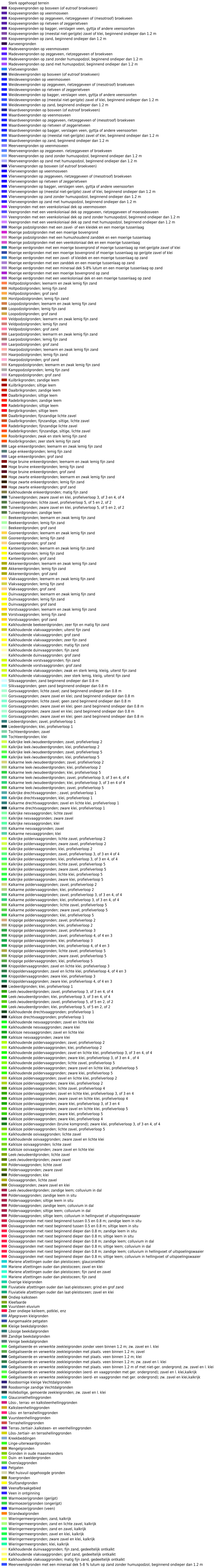Legenda voor laag: Bodemvlakken